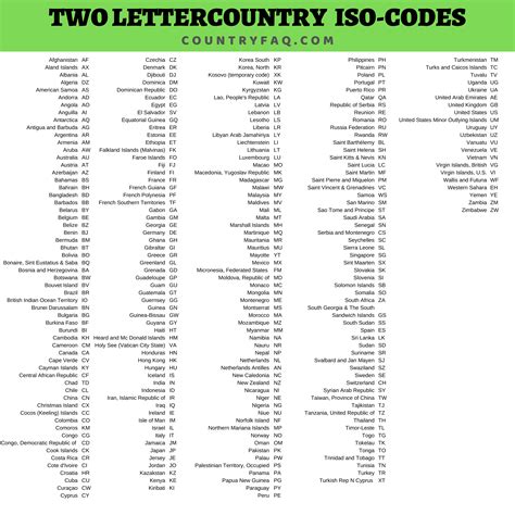 2 digit country code.